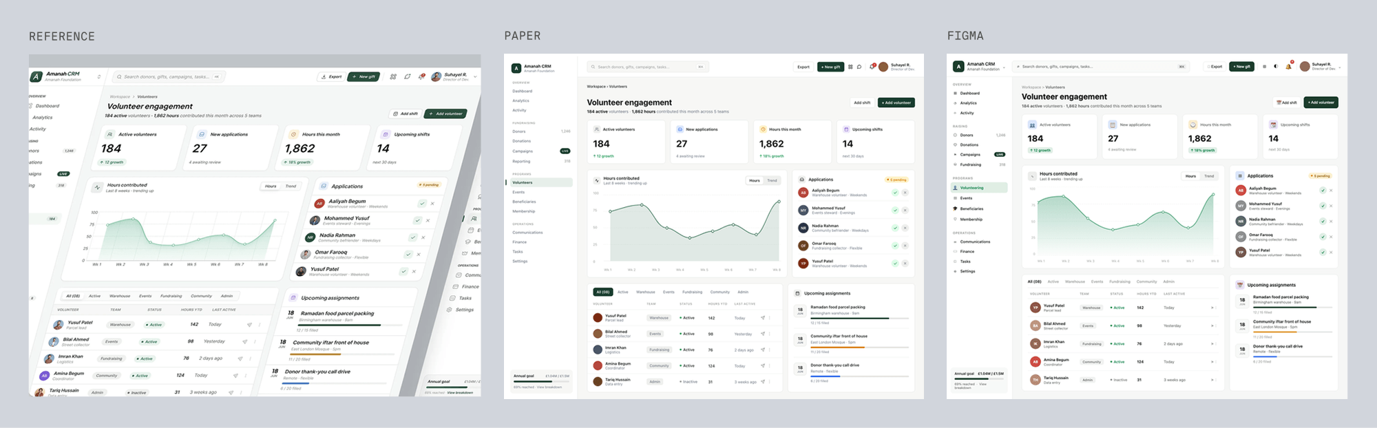 Reference for amanah, tilted CRM dashboard, next to Paper's and Figma's best-of-three recreations